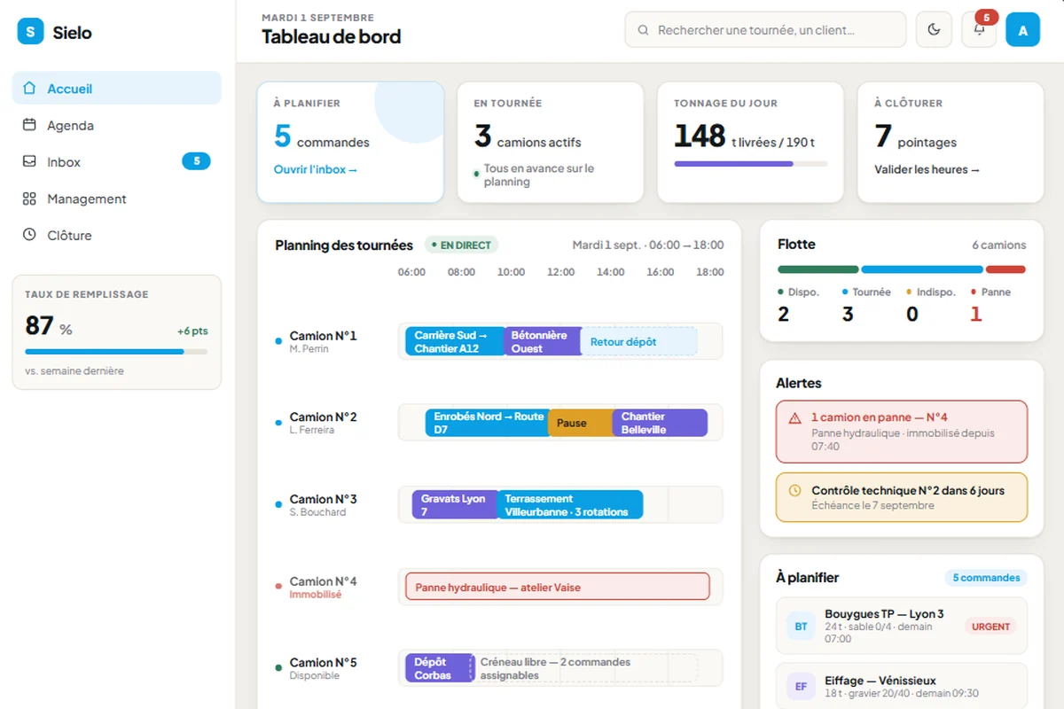 Tableau de bord de dispatch Sielo